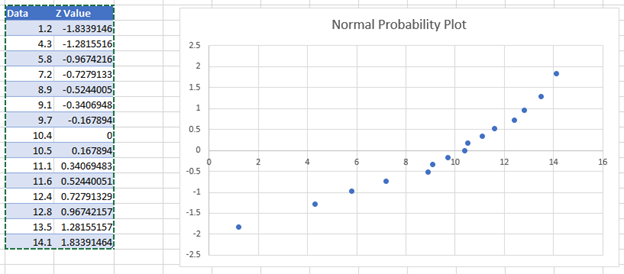Final Normal Probability Plot in Excel
