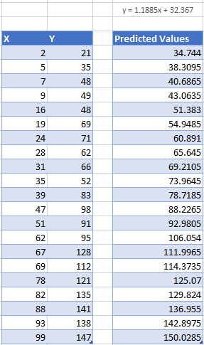 Final Predicted Values to Create Residual Plot in Excel