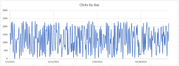 Final Time Series Graph in Excel