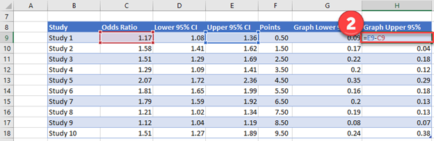 Update Upper Graph for Forest Plot in Excel