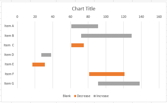 Graph with Arrow Chart in Excel before Arrows