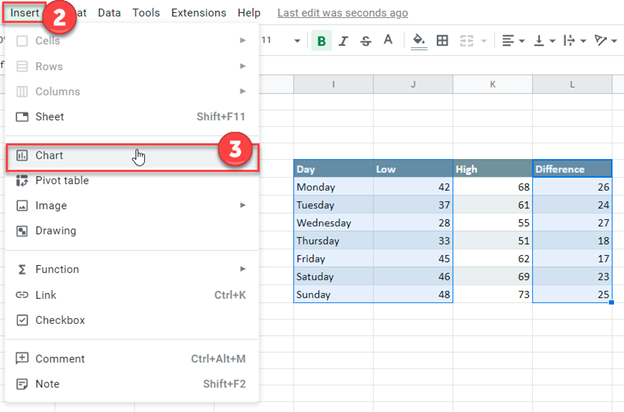 Insert Chart for Floating Bar Graph in Google Sheets