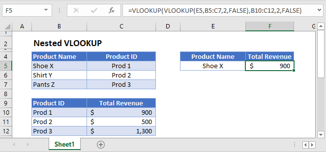 Nested VLOOKUP Main