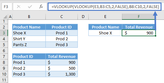 Nested VLOOKUP Pic01