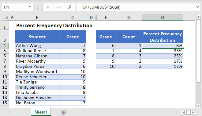 Percent Frequency Distribution in Excel