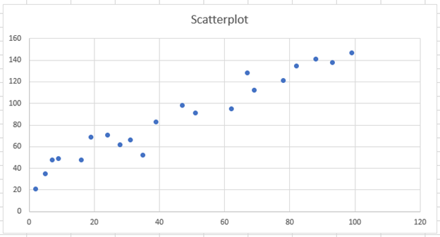 Final Scatterplot for Residual Plot for Excel 