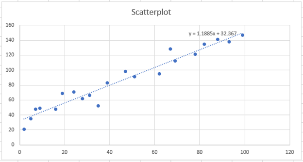 Scatterplot with Trendline and Equation in Excel