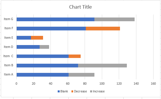 Stacked Bar Graph for Horizontal Arrow Graph Excel