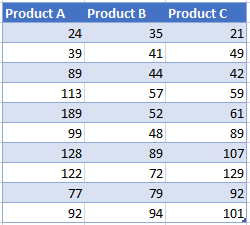 Starting Data for Dot Graph in Excel