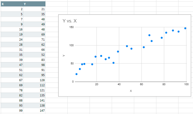 Starting Data for Scatterplot for Google Sheets