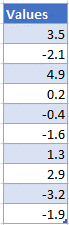 Starting Data Values for Q Q Plot