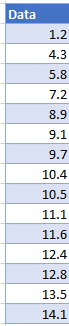 Starting Data for Normal Probability Plot in Excel