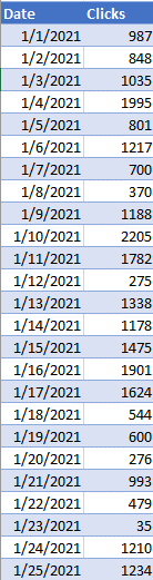 Starting Graph to Create Time Series Graph