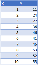 Starting Graph for Log Log Graph in Excel