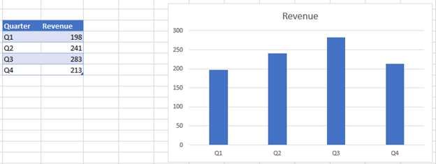 Starting with Data to create Error Bars in Graph Excel