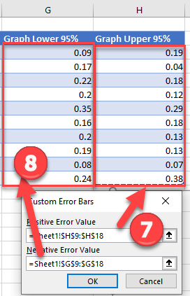 Update Error Bar for Positive and Negative Forest Plot Excel