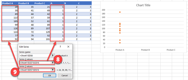Update the Values of the Dot Plot Data Points in Excel