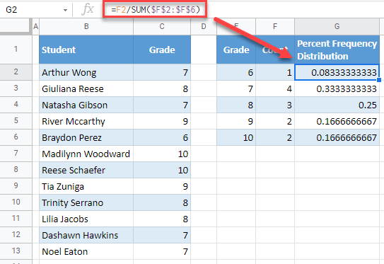 google sheets percent frequency distribution 3