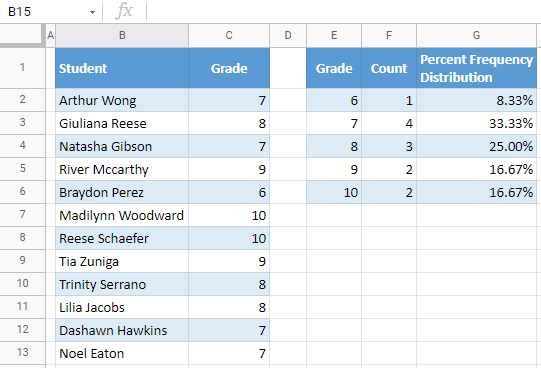 google sheets percent frequency distribution 5