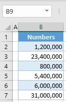 millions number format initial data