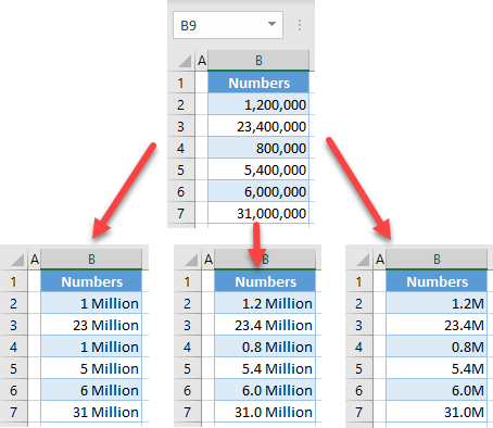 millions number format initial data