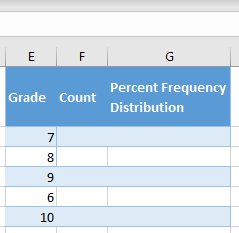 percent frequency distribution 12
