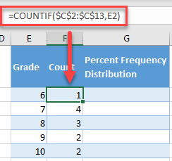 percent frequency distribution 21