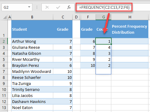 percent frequency distribution 5