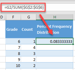 percent frequency distribution 6