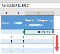 percent frequency distribution 7