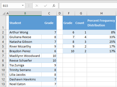 percent frequency distribution final data