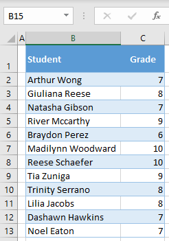 percent frequency distribution initial data set