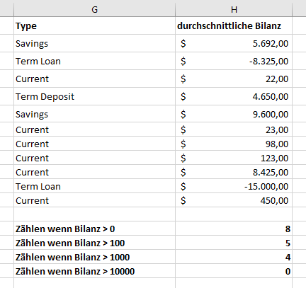 vba funktion countif beispiele