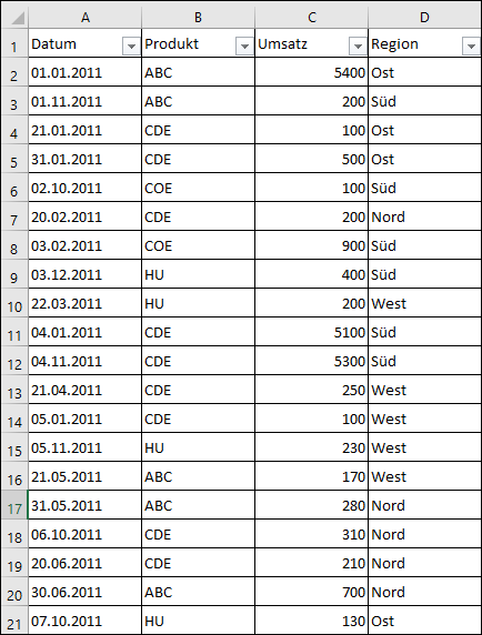 vba qelldaten pivot tabelle