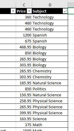 FilterData notsorted