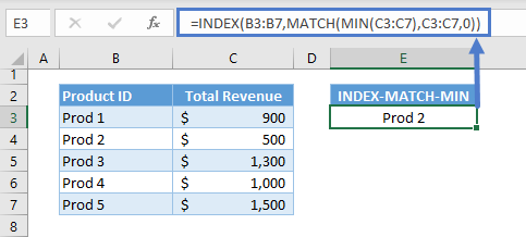 Lookup Min Max Value 01