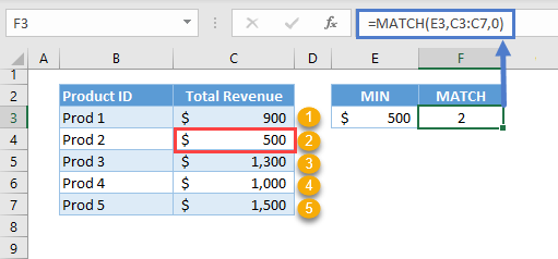 Lookup Min Max Value 03