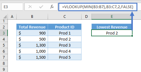 Lookup Min Max Value 05