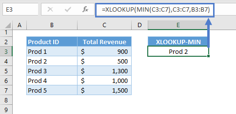 Lookup Min Max Value 06