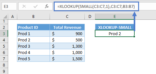 Lookup Min Max Value 07