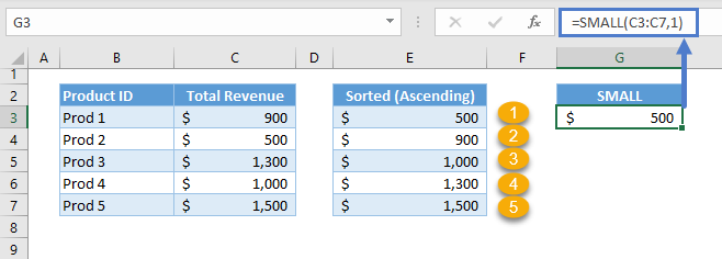 Lookup Min Max Value 08