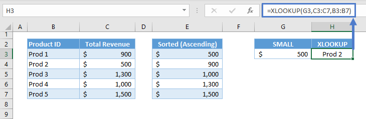 Lookup Min Max Value 09