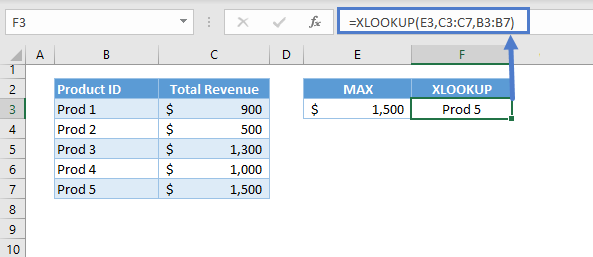 Lookup Min Max Value 12