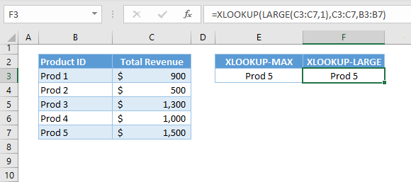 Lookup Min Max Value 13