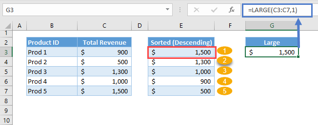 Lookup Min Max Value 14