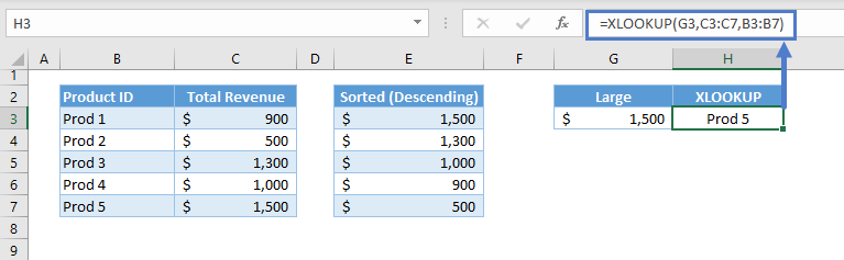 Lookup Min Max Value 15