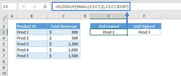 Lookup Min Max Value 16