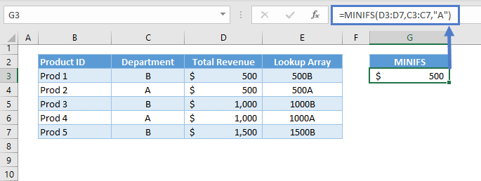 Lookup Min Max Value 19