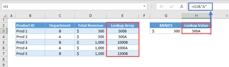 Lookup Min Max Value 20