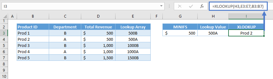 Lookup Min Max Value 21